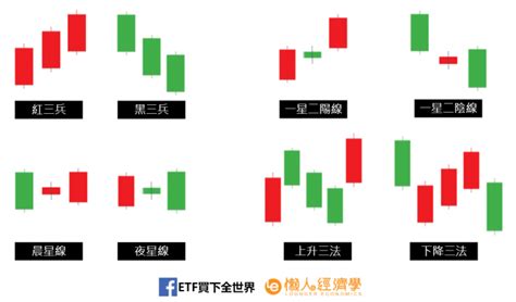 黑紅線|K線是什麼意思？上下影線怎麼看？5張紅黑K棒型態K。